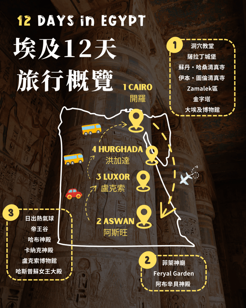 《2025埃及自由行》| 第一次去埃及必看!必去景點、行程規劃、交通路線 11 9